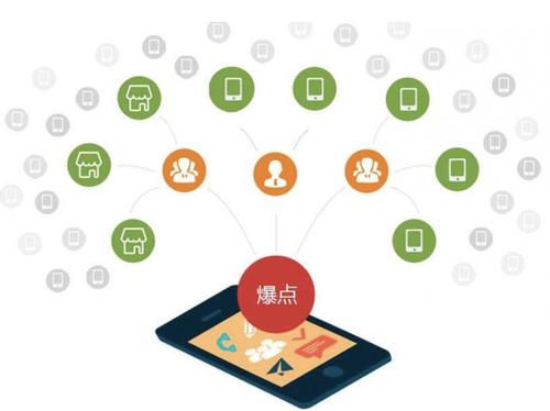 宽甸为什么越来越多的企业通过软文营销来引流